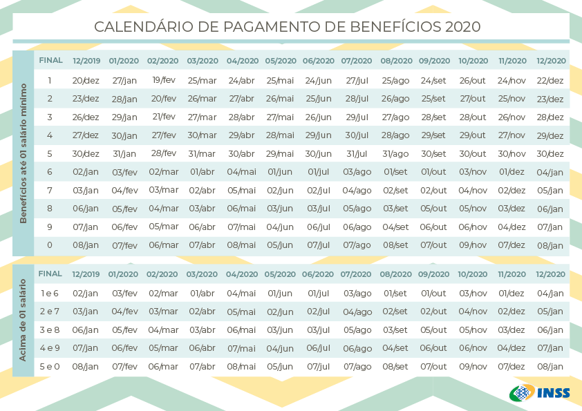 Tabela INSS 2022 – Calendário de Pagamentos